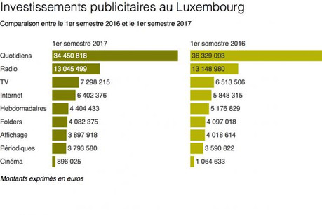 investissementspub.jpg