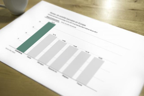 Les banques du Luxembourg présentent le meilleur taux de fonds propres pour faire face aux crédits. (Photo: Maison Moderne)