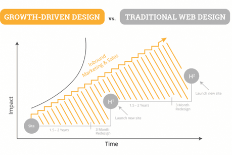 growth-design-630-420_def_1.png