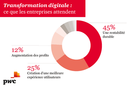 (Photo : PwC Luxembourg)