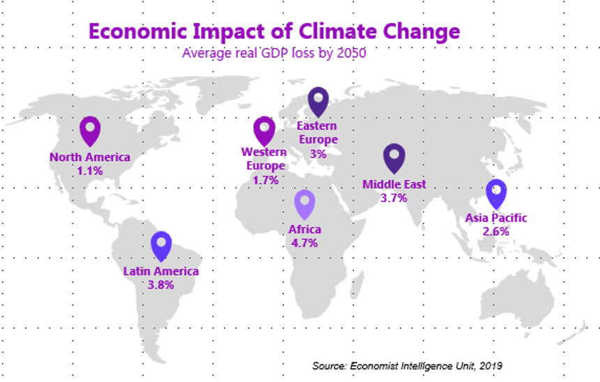 Economic Impact of Climate Change. (Credit: Economist Intelligence Unit, 2019)