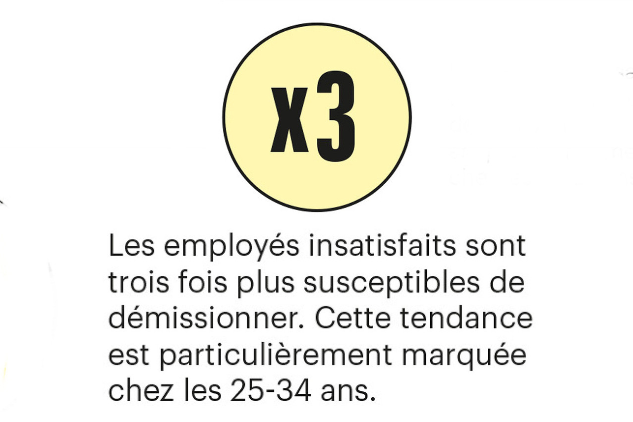 Selon le Statec, les employés insatisfaits sont plus suceptibles de démissionner. (Visuel: Maison Moderne)