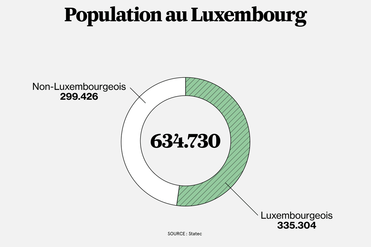 Composition de la population du pays. (Illustration: Maison Moderne)