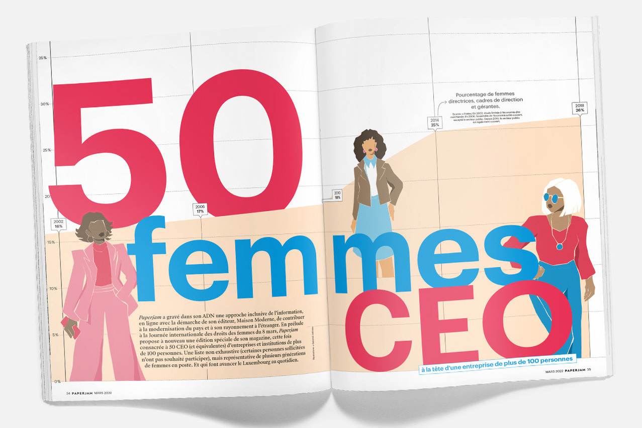 Au cœur de l’édition spéciale de Paperjam de mars 2022: le dossier «50 femmes CEO à la tête d’une entreprise de plus de 100 personnes». (Illustration: Maison Moderne)