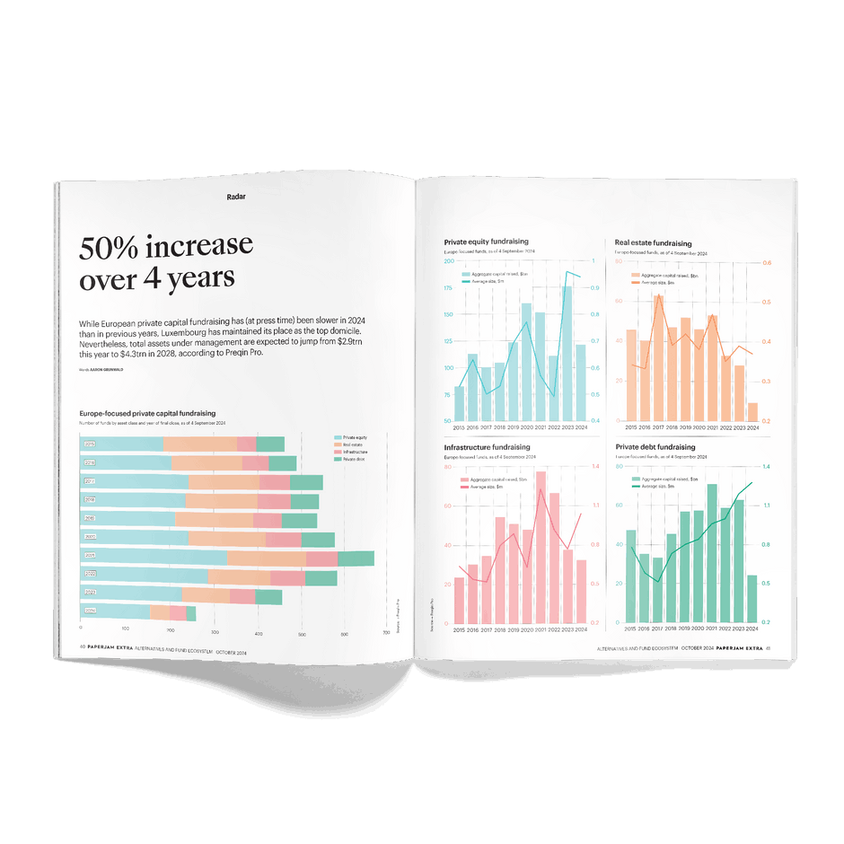 Paperjam’s Alternatives and Fund Ecosystem 2024 supplement is available on newsstands across the grand duchy starting on Wednesday 25 September. Image: Maison Moderne