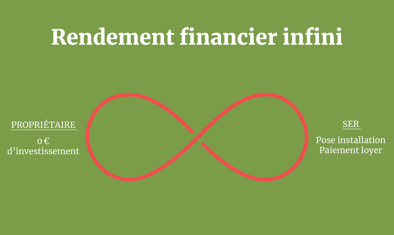 Rendement financier infini. Maison Moderne