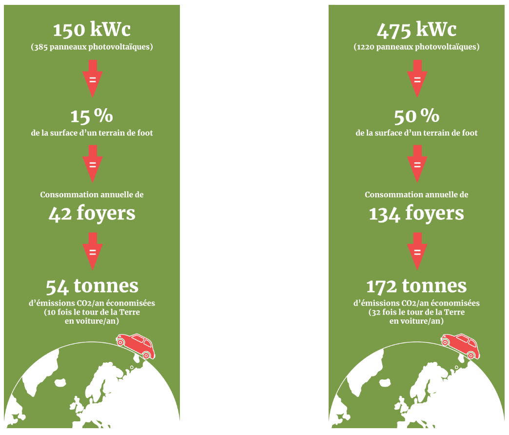 Infographie Maison Moderne