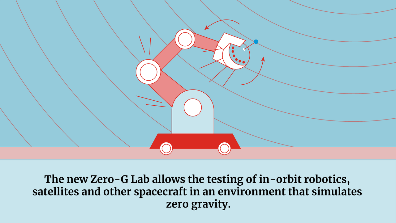 The new Zero-G Lab replicates zero gravity, akin to that which is found in an air hockey table. (Illustration : Maison Moderne)