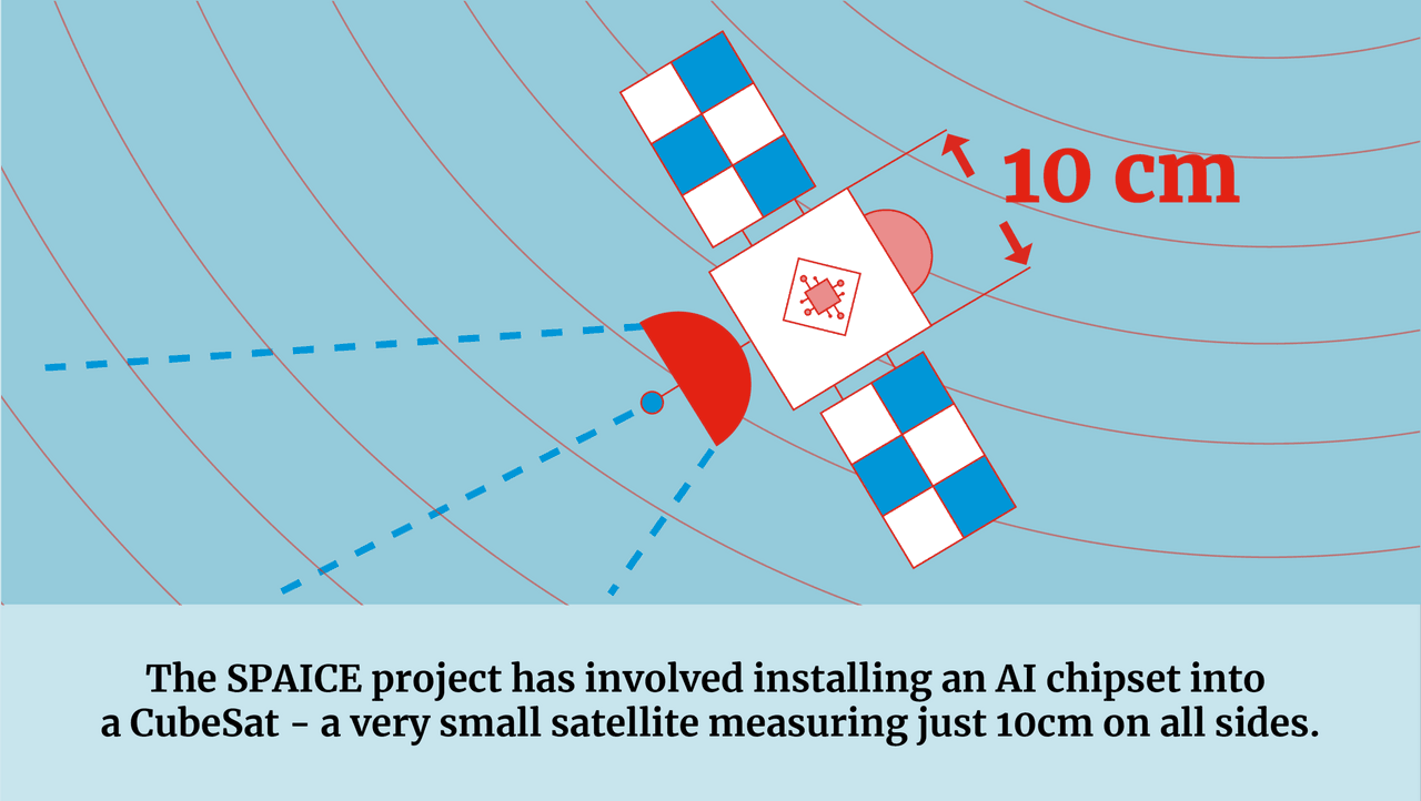 The new satellites are now barely 10cm long. (Illustration : Maison Moderne)