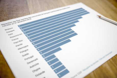 Belgique, Espagne, Italie et Royaume-Uni sont en tête des marchés prisés par les banques luxembourgeoises pour y établir des succursales. (Illustration: Maison Moderne)
