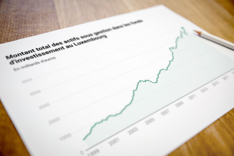 Les actifs dans les fonds luxembourgeois dépassent pour la première fois les 5.000 milliards d’euros. (Graphique: Maison Moderne)