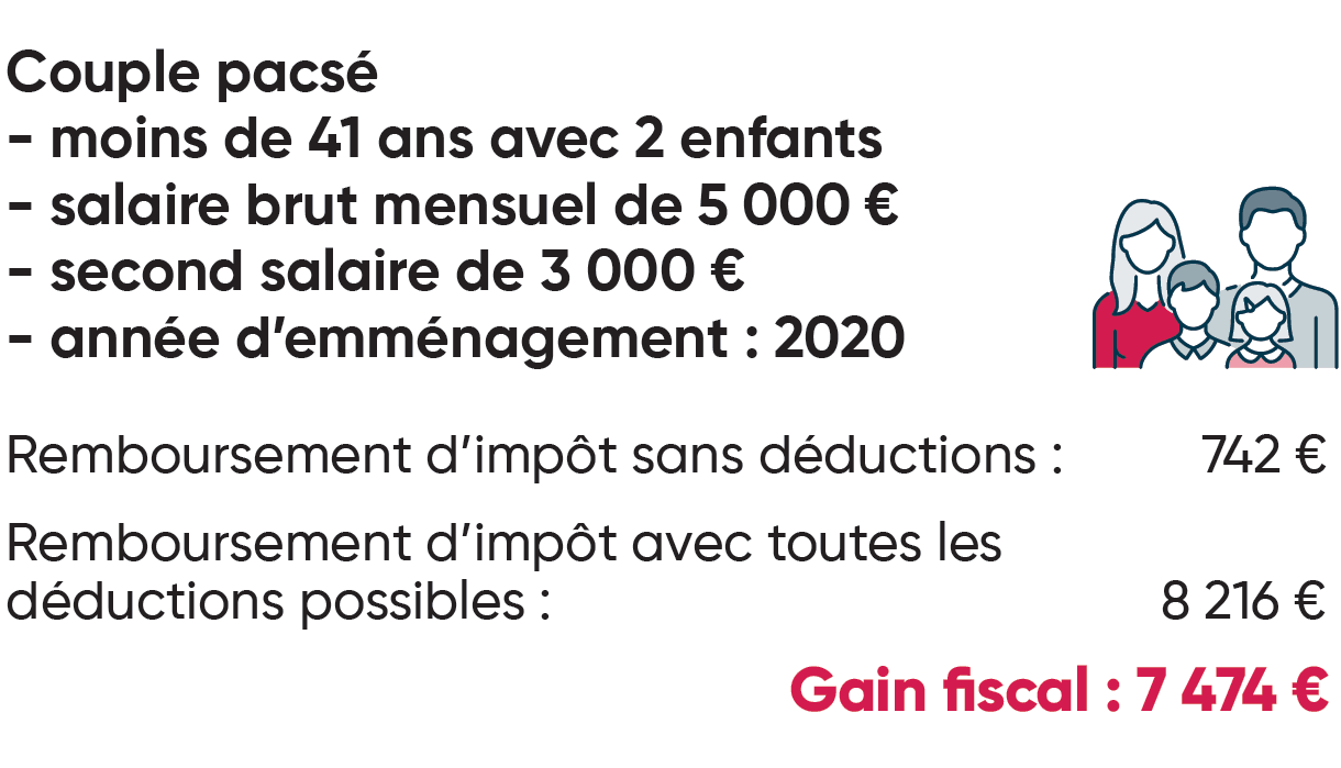 Déductions maximales Taxx.lu