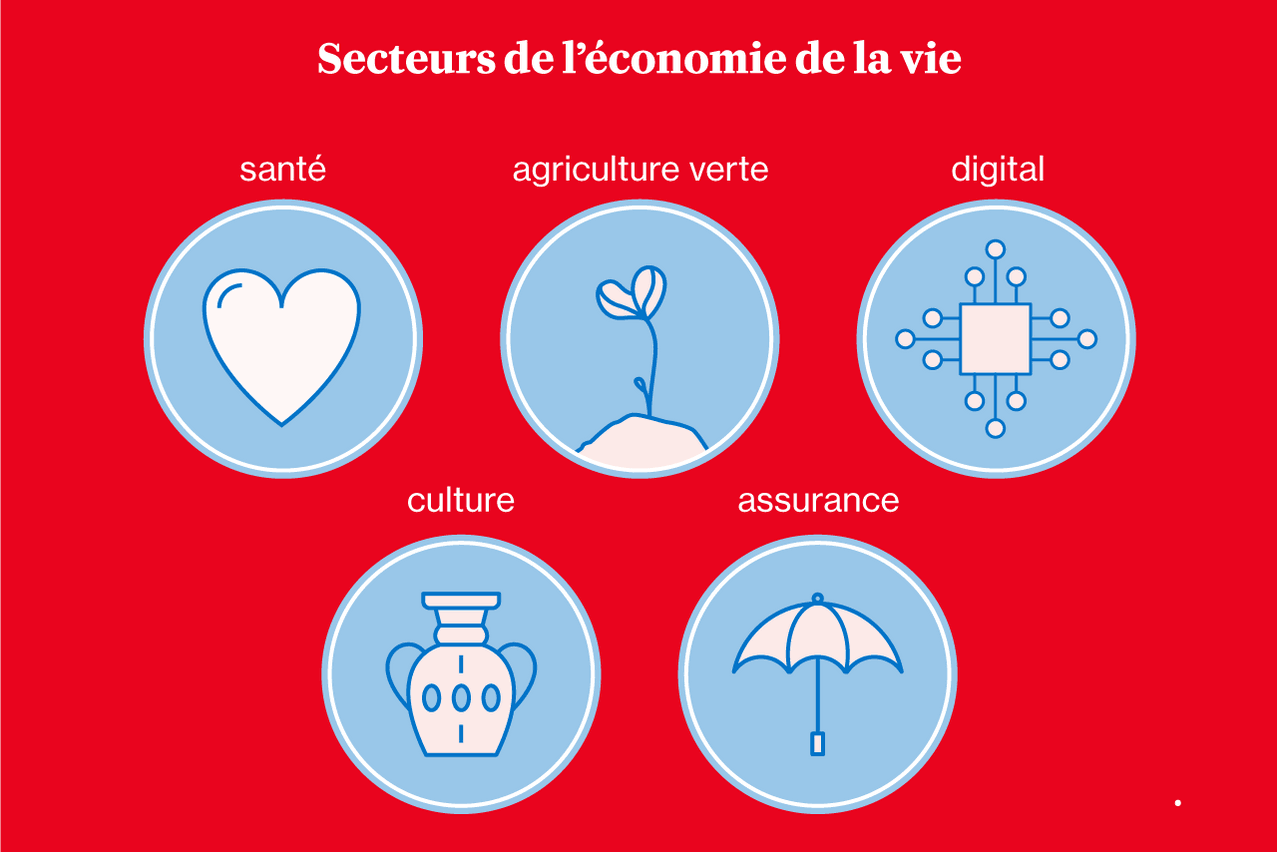 Nous faisons en réalité face à trois types de menaces: écologique, sociale et gouvernementale. (Crédit: Maison Moderne)