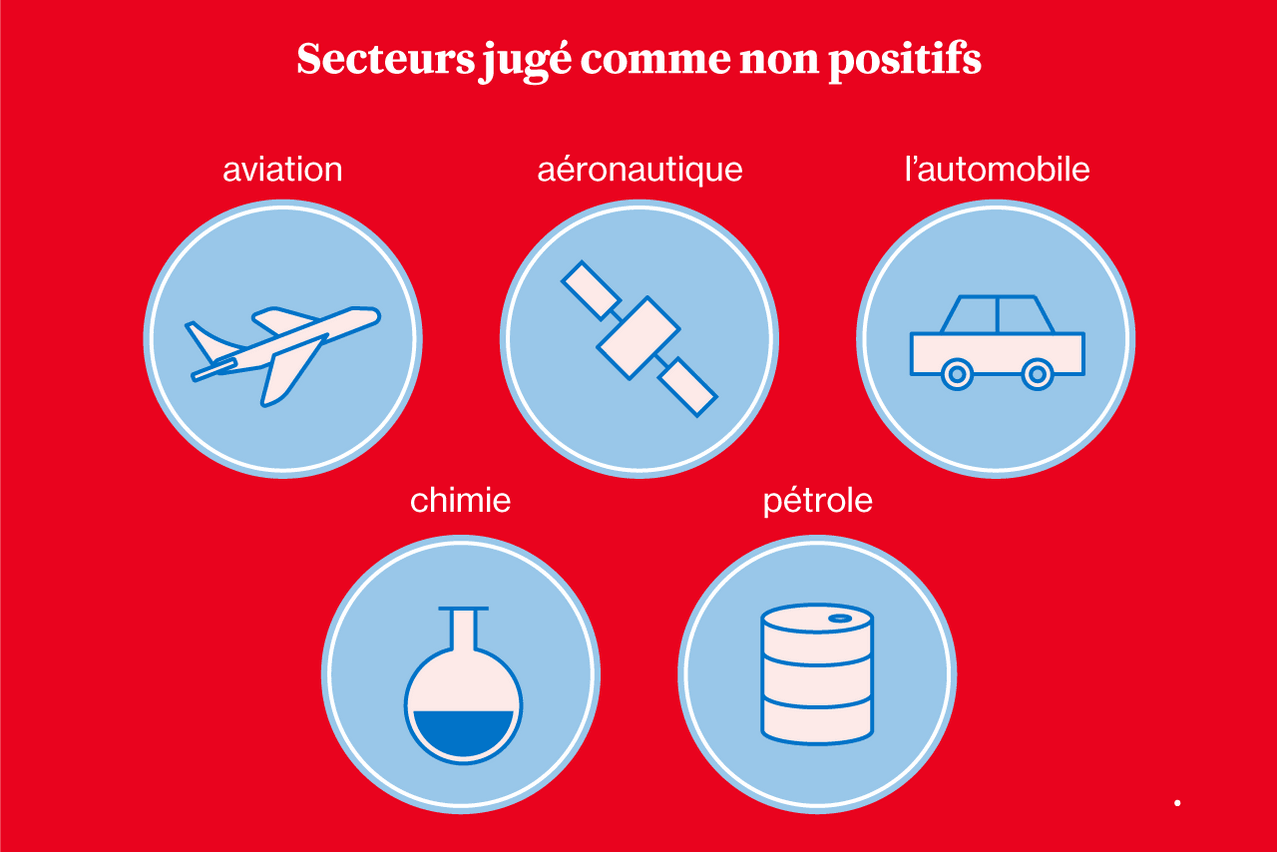 Tenir compte de l’intérêt des prochaines générations n’est pas évident dans une démocratie, et encore moins dans une dictature. (Crédit: Maison Moderne)