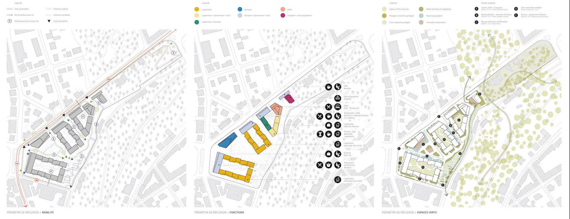 Schémas sur la mobilité, fonctions et espaces verts (Illustration: Metaform Architects/CityTools/Agence Babylone)