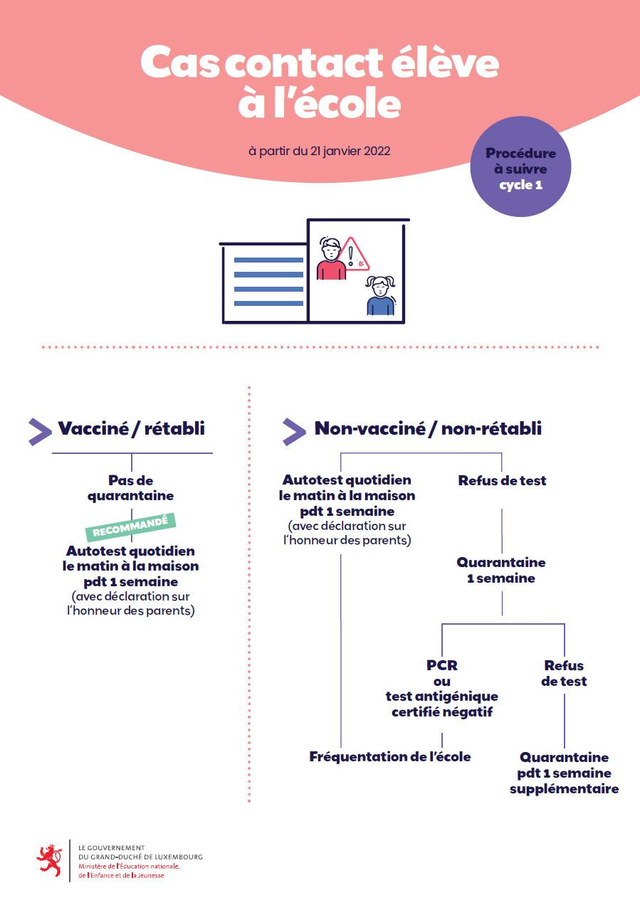 Les mesures en cas d’élève positif dans une classe. (Photo: ministère de l’Éducation nationale)