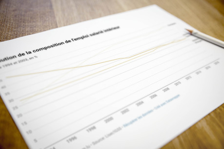 Évolution de la composition de l’emploi salarié intérieur. (Photo: Maison Moderne)