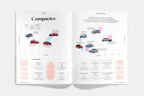 Présentation des nouveaux modèles de compactes. ((Illustration: Maison Moderne))