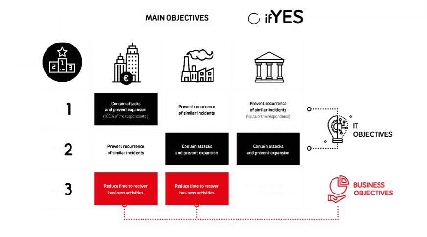 About-Cyber-Security-Incident-Management-Main Objectives Telindus