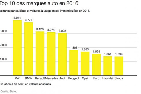 marquesauto2016.jpg