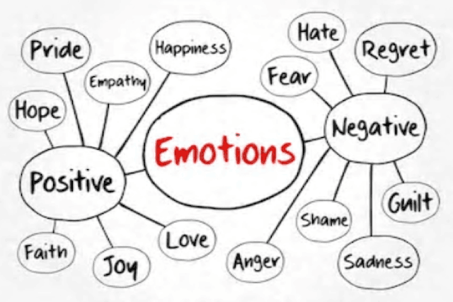 Savez-vous identifier vos peurs? Credit: Alias Mediation