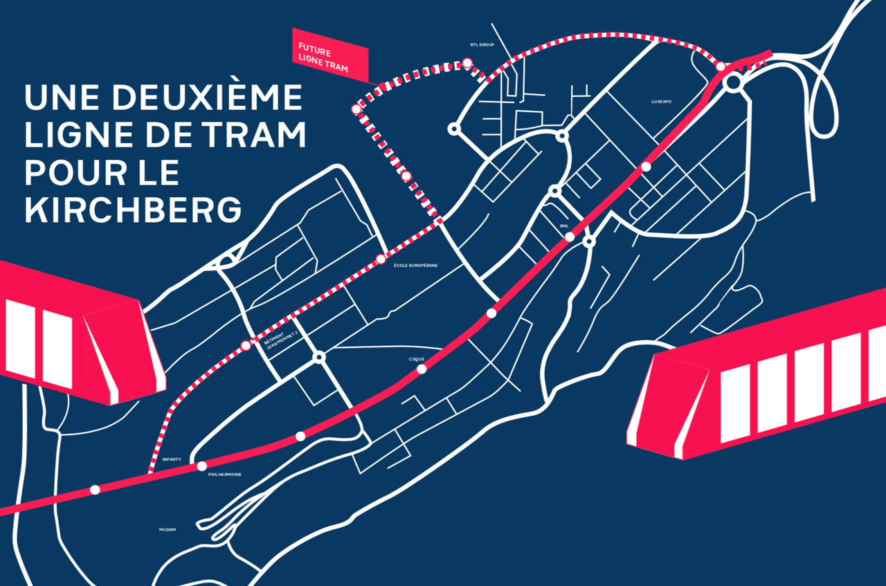 La deuxième ligne de tram devrait desservir le nouveau quartier du Kuebebierg. (Image: Fonds Kirchberg)