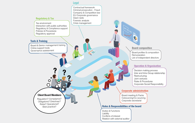 Arendt Corporate Governance Centre: a unique approach to corporate governance. Photo : Arendt