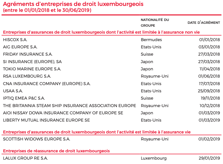 (Photo: rapport annuel CAA/capture d’écran)