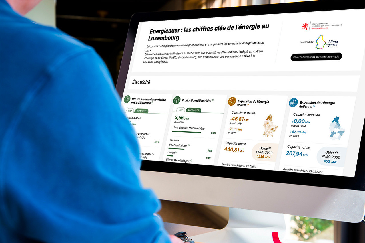 The new platform, presented by the minister for the economy and the Klima-Agency on 29 July, gives a whole series of figures on energy consumption and production, and enables the targets set in the National Energy and Climate Plan (PNEC) to be put into perspective. Image: Screenshot of energieauer.lu. Montage: Maison Moderne