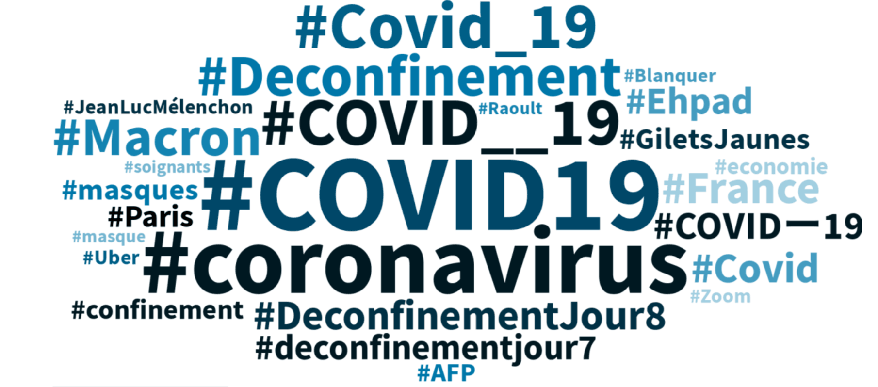 Les hashtags en vogue en français depuis 24 heures. (Crédit: Talkwalker)