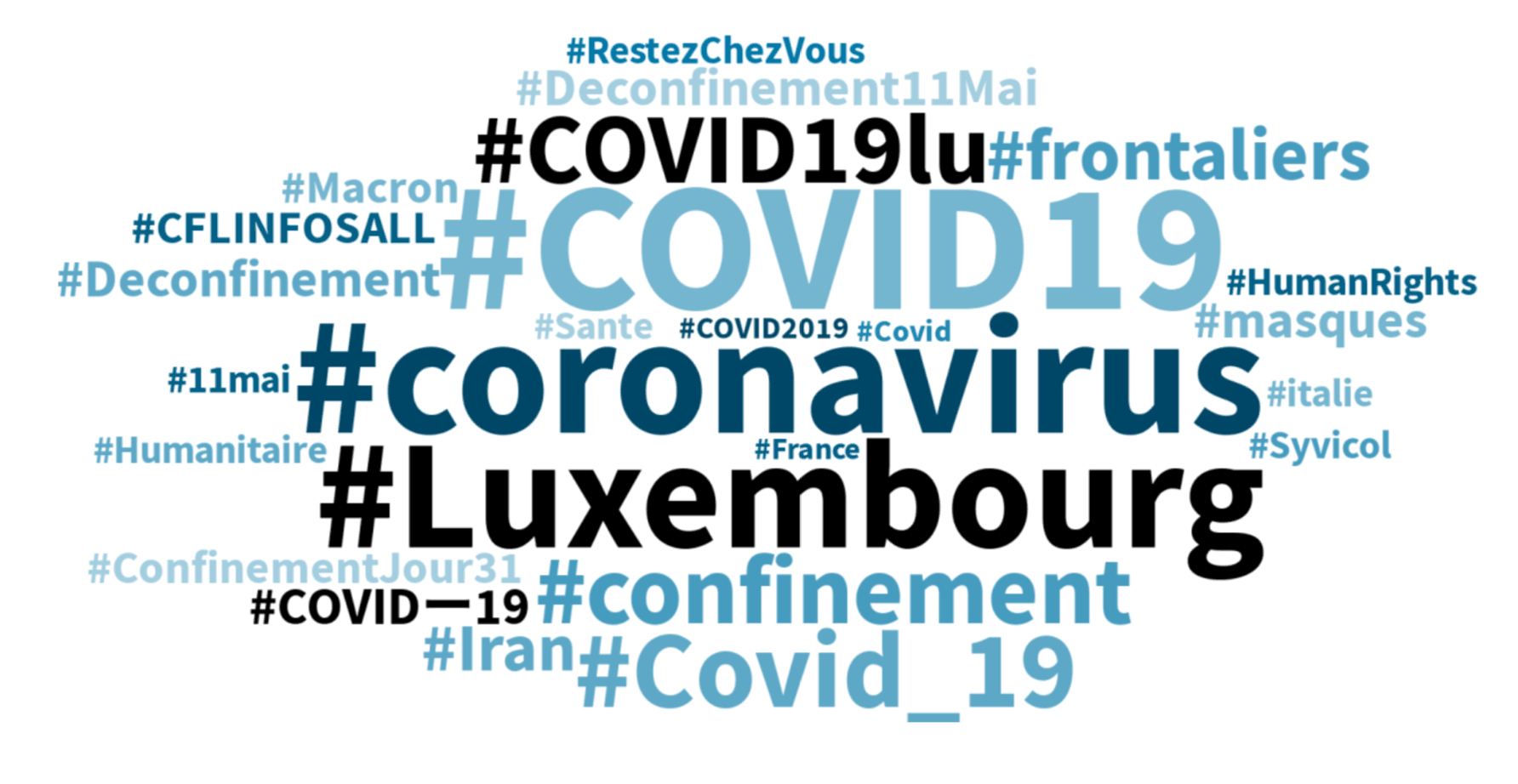 Les hashtags en français en vogue au Luxembourg durant les 24 dernières heures. (Photo: Capture d’écran/Talkwalker)