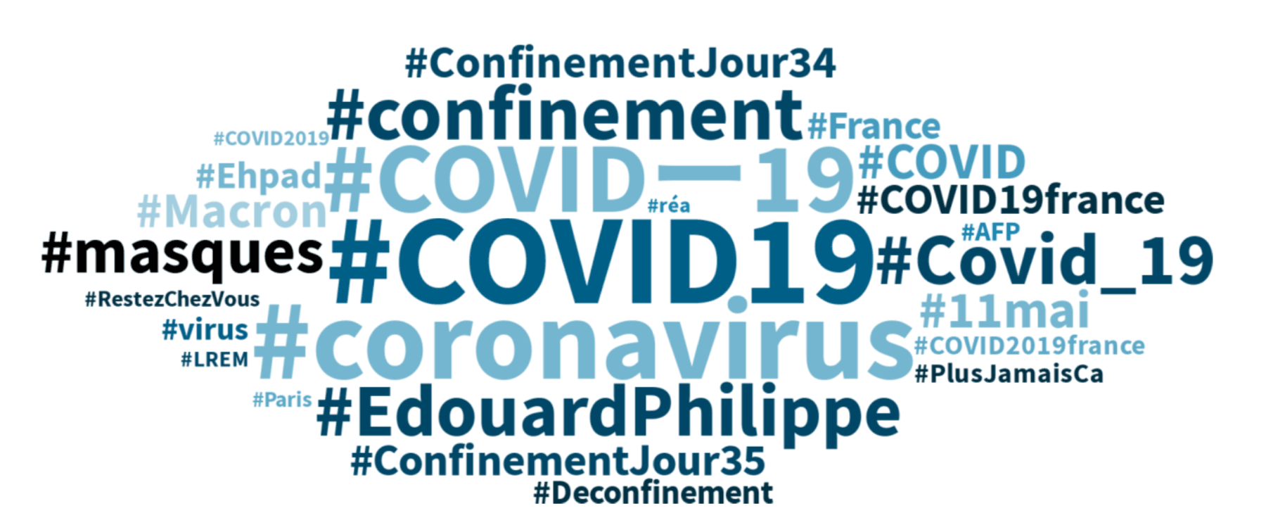 Les hashtags en vogue en français depuis les 24 dernières heures. (Photo: Capture d'écran/Talkwalker)