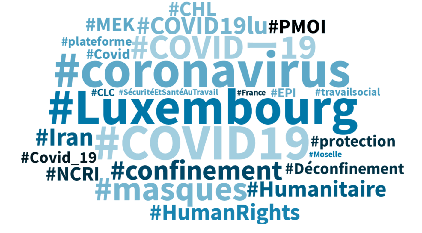 Les hashtags en vogue dans les conversations en français au Luxembourg, depuis 24 heures. (Photo: Capture d'écran/Talkwalker)