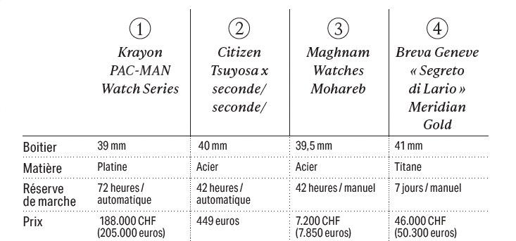 Comparison table of watches. (Capture d’écran: Paperjam)