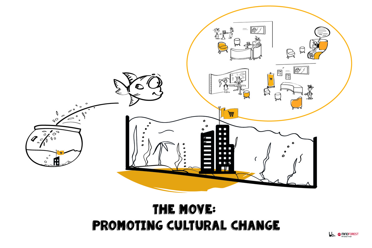 The Move: Promoting Cultural Change Photo: Mindforest