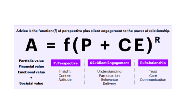 Figure 2: How Accenture defines financial advice © Accenture