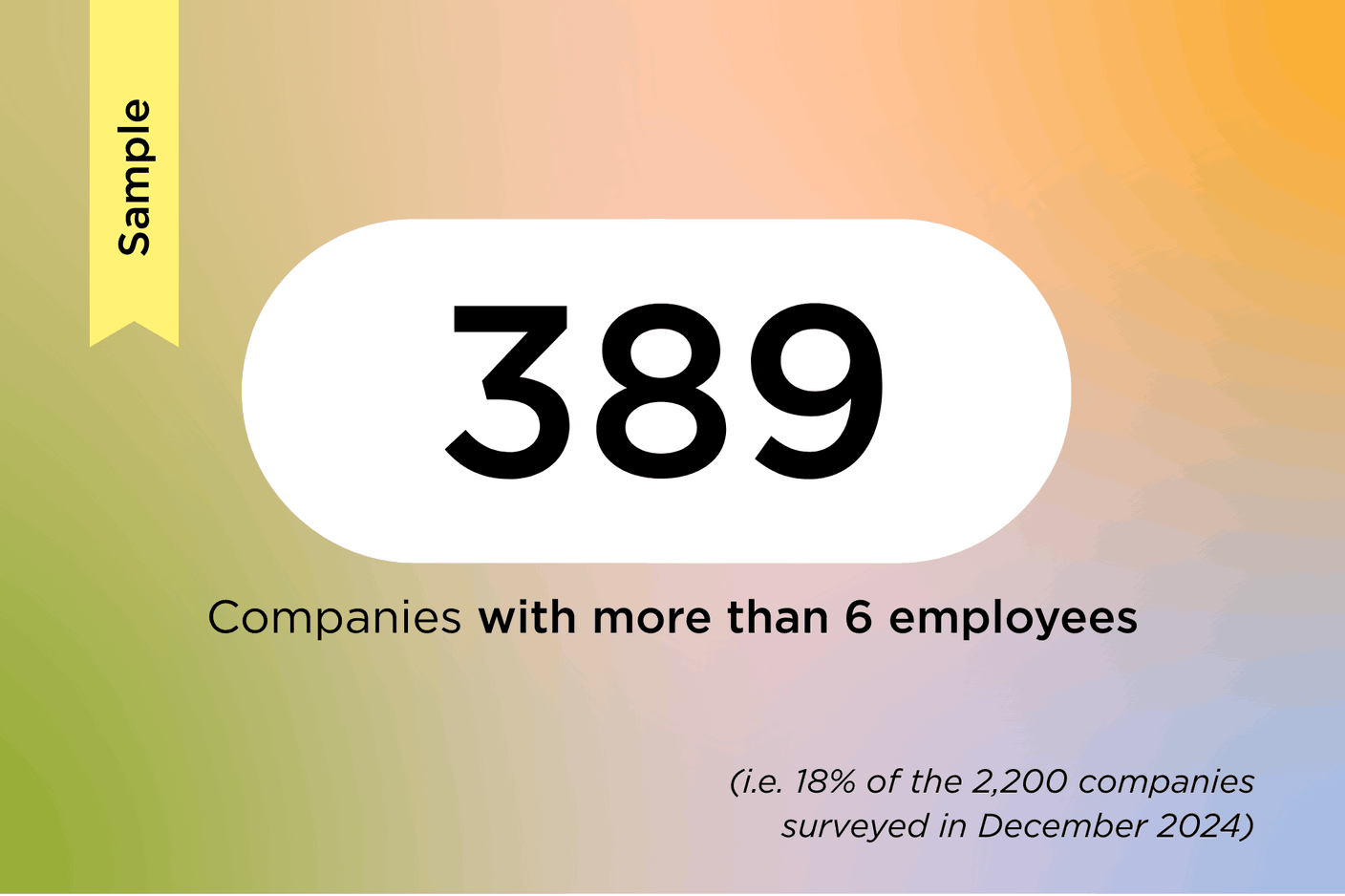 In December 2024, the House of Training conducted a survey of 2,200 Luxembourg companies to identify their continuing vocational training House of Training