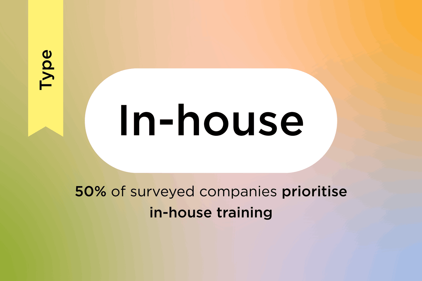 In December 2024, the House of Training conducted a survey of 2,200 Luxembourg companies to identify their continuing vocational training House of Training