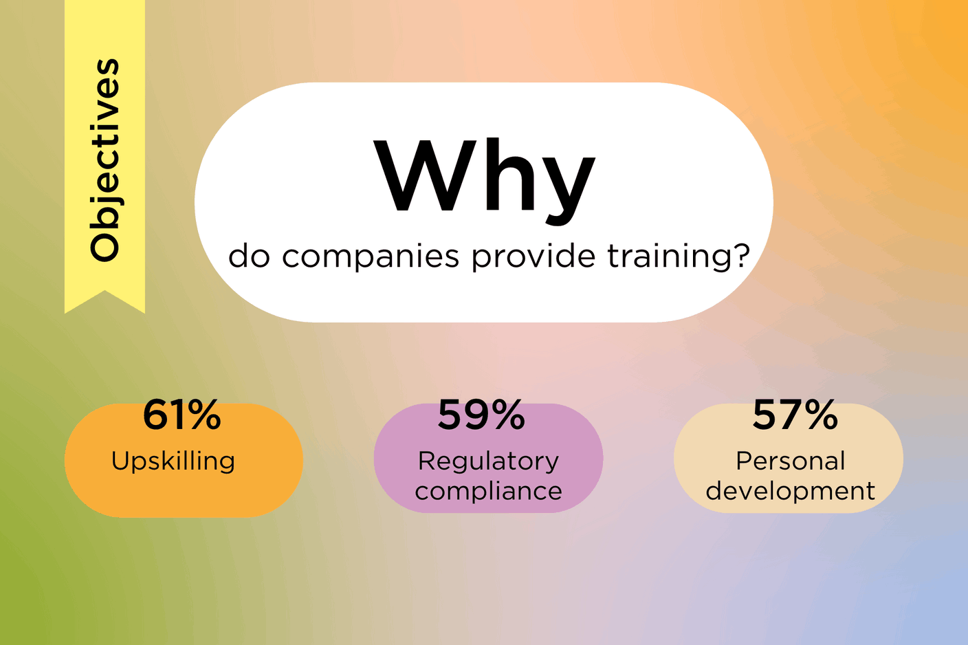 In December 2024, the House of Training conducted a survey of 2,200 Luxembourg companies to identify their continuing vocational training House of Training