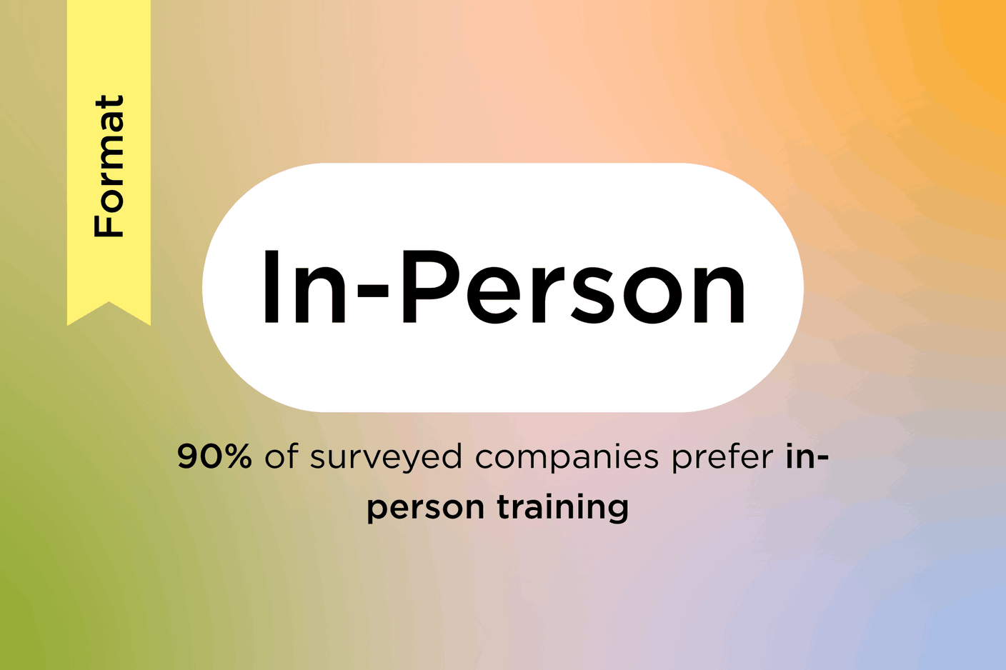 In December 2024, the House of Training conducted a survey of 2,200 Luxembourg companies to identify their continuing vocational training House of Training