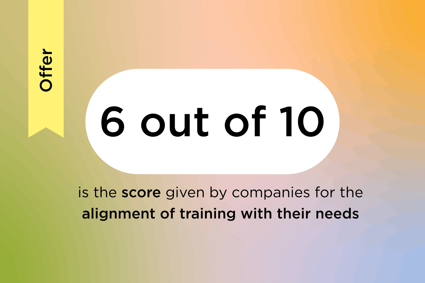In December 2024, the House of Training conducted a survey of 2,200 Luxembourg companies to identify their continuing vocational training House of Training