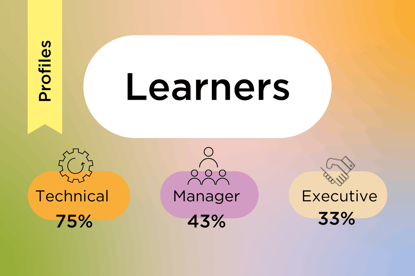 In December 2024, the House of Training conducted a survey of 2,200 Luxembourg companies to identify their continuing vocational training House of Training