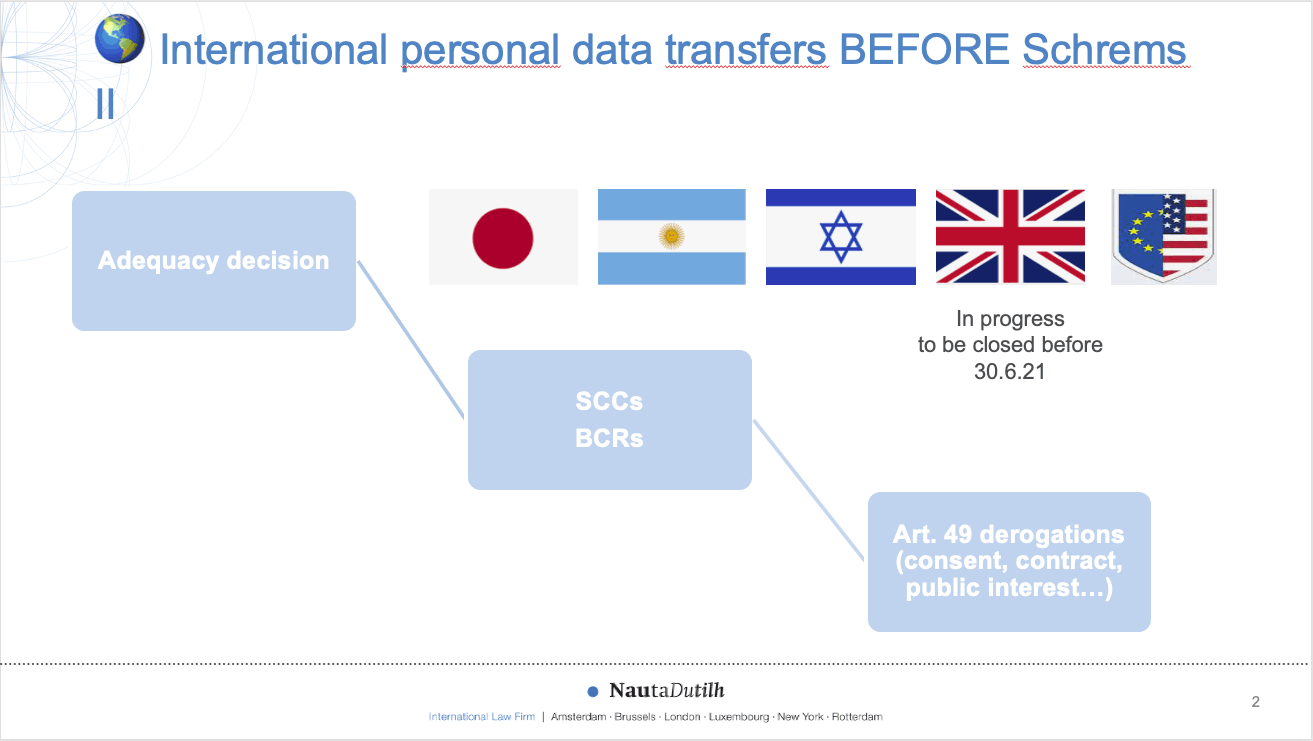 International personal data transfers BEFORE Schrems II NautaDutilh