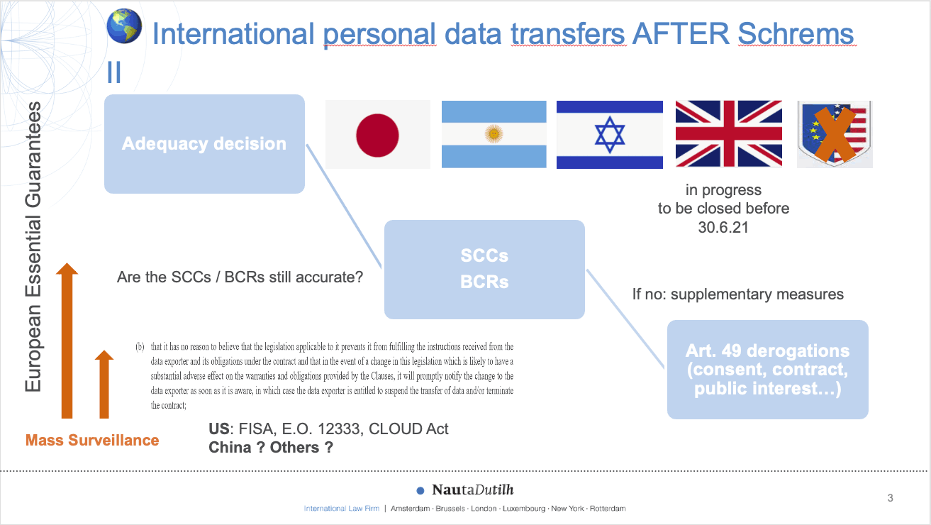 International personal data transfers AFTER Schrems II NautaDutilh