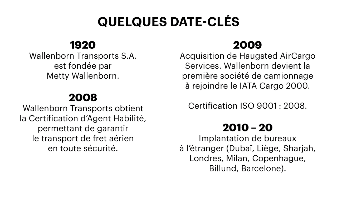 Wallenborn, quelques dates-clés Maison Moderne