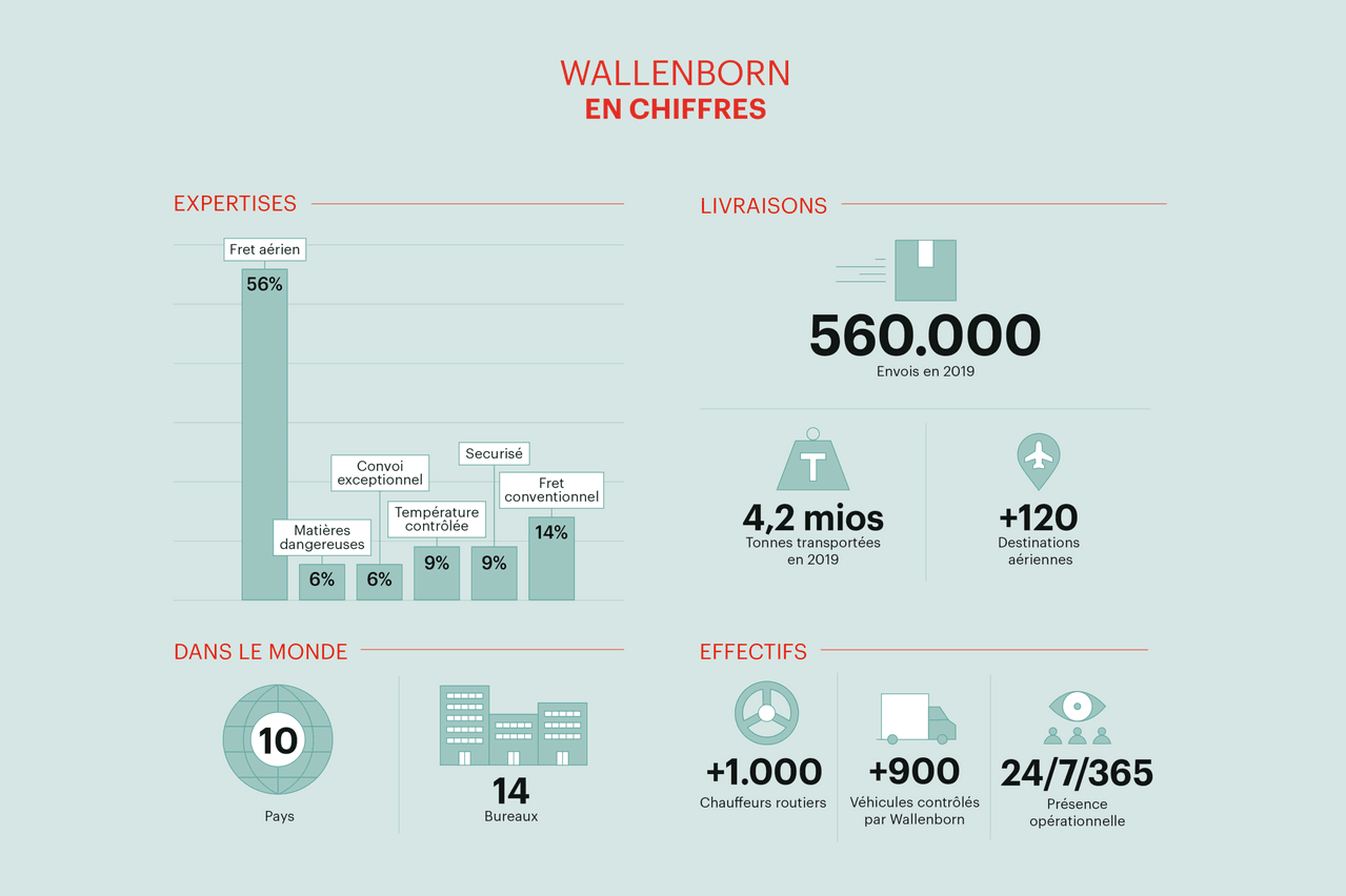 Wallenborn en chiffres Maison Moderne