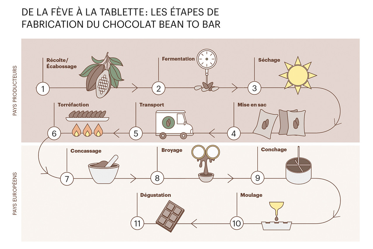 Une Fabrication Enti rement Artisanale Paperjam News