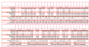 La fiche horaire de circulation des trains pour ce mercredi 7 mai.  (Visuel: SNCF TER Grand-Est)