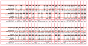 La fiche horaire de circulation des trains pour ce mercredi 7 mai.  (Visuel: SNCF TER Grand-Est)