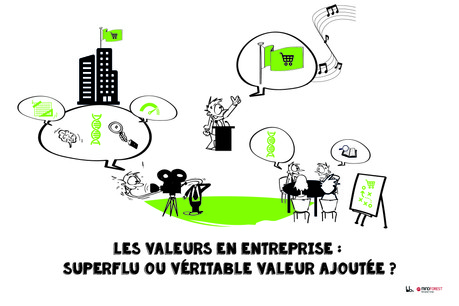 Les valeurs en entreprise: superflu ou véritable valeur ajoutée ? Photo: MindForest